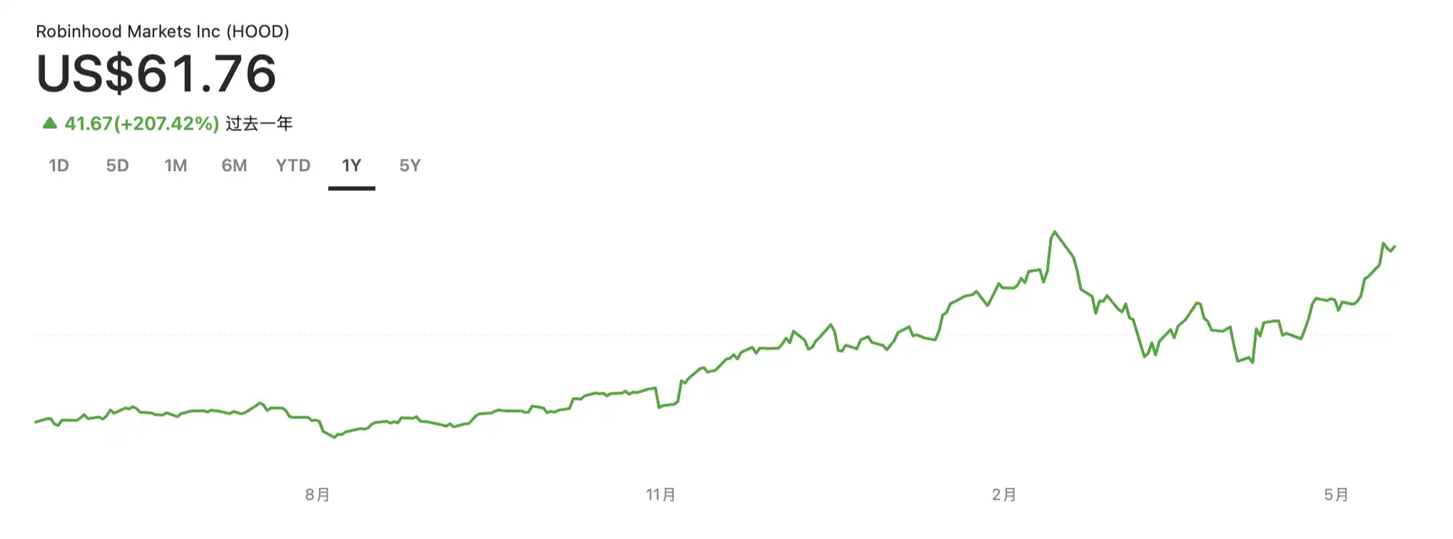 $COIN登陆标普500，但Coinbase高兴不起来