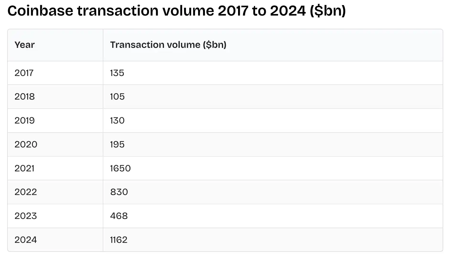 $COIN登陆标普500，但Coinbase高兴不起来