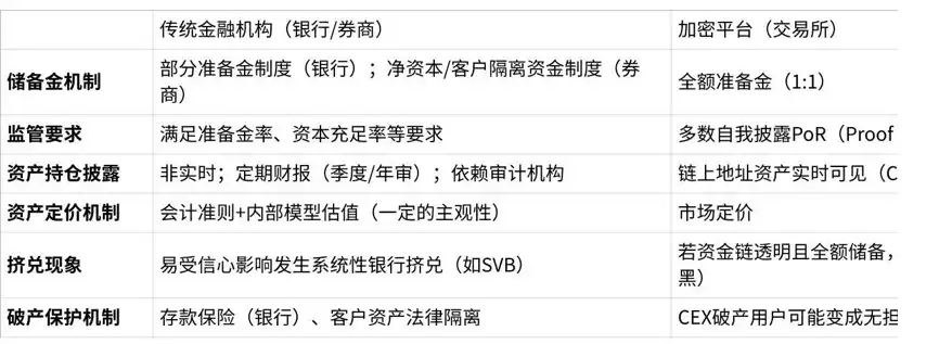 OKX PoR技术革新金融安全：代码约束打破传统黑箱审计