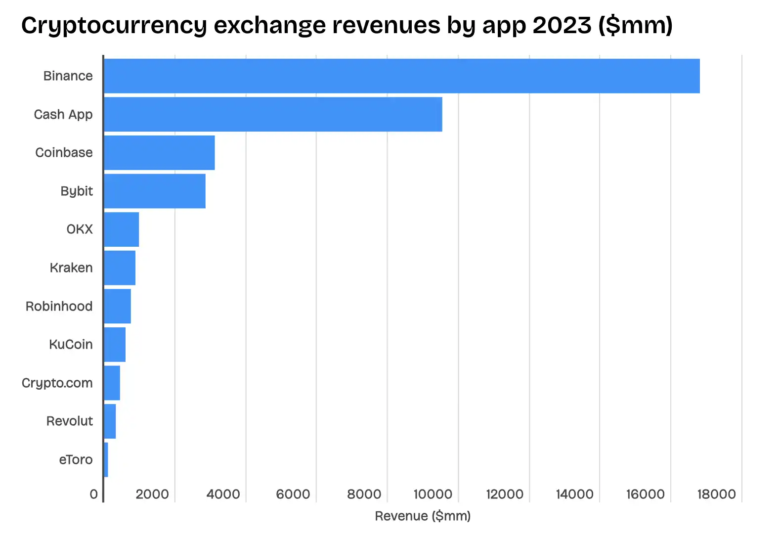 $COIN登陆标普500，但Coinbase高兴不起来
