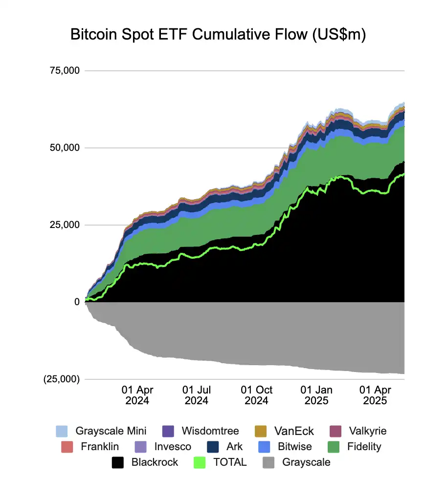 $COIN登陆标普500，但Coinbase高兴不起来