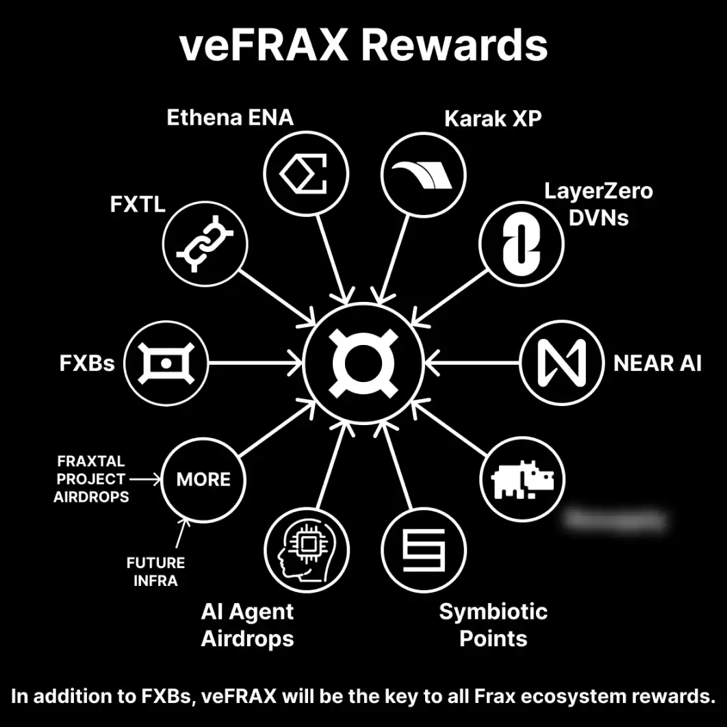 稳定币法案通过 FRAX 成最大赢家原因解析
