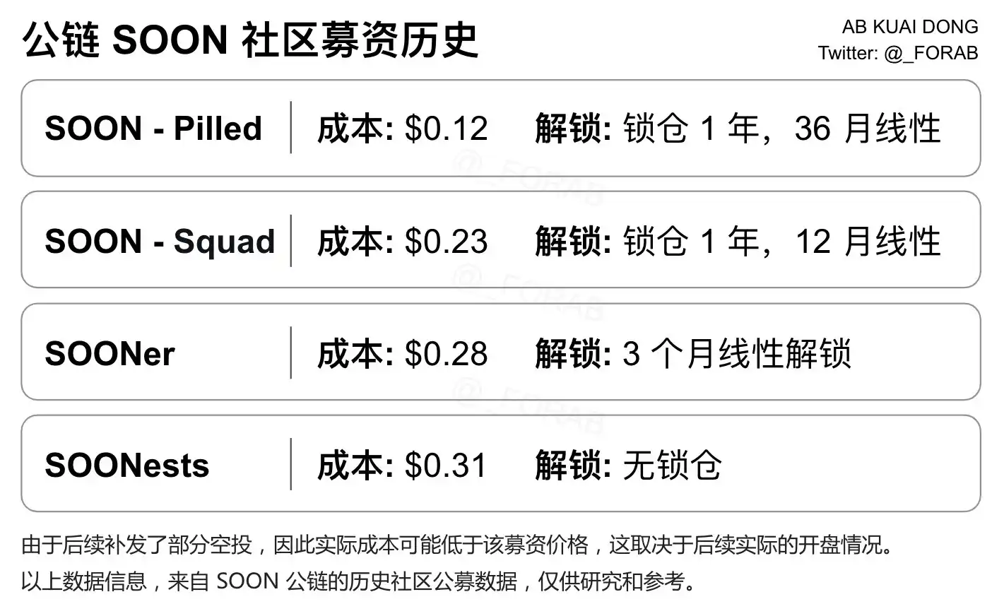 融资2000万+首发Binance Alpha，SOON撑得起10亿估值吗？