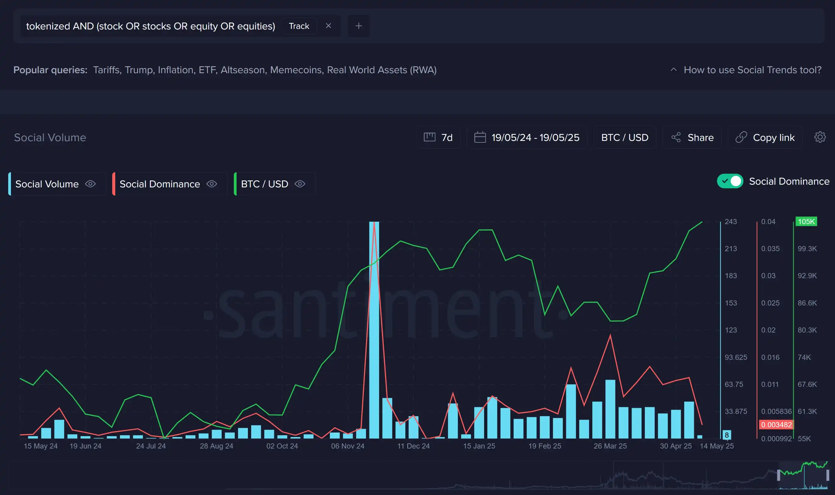 股票上链成新趋势华尔街巨头押注加密金融未来