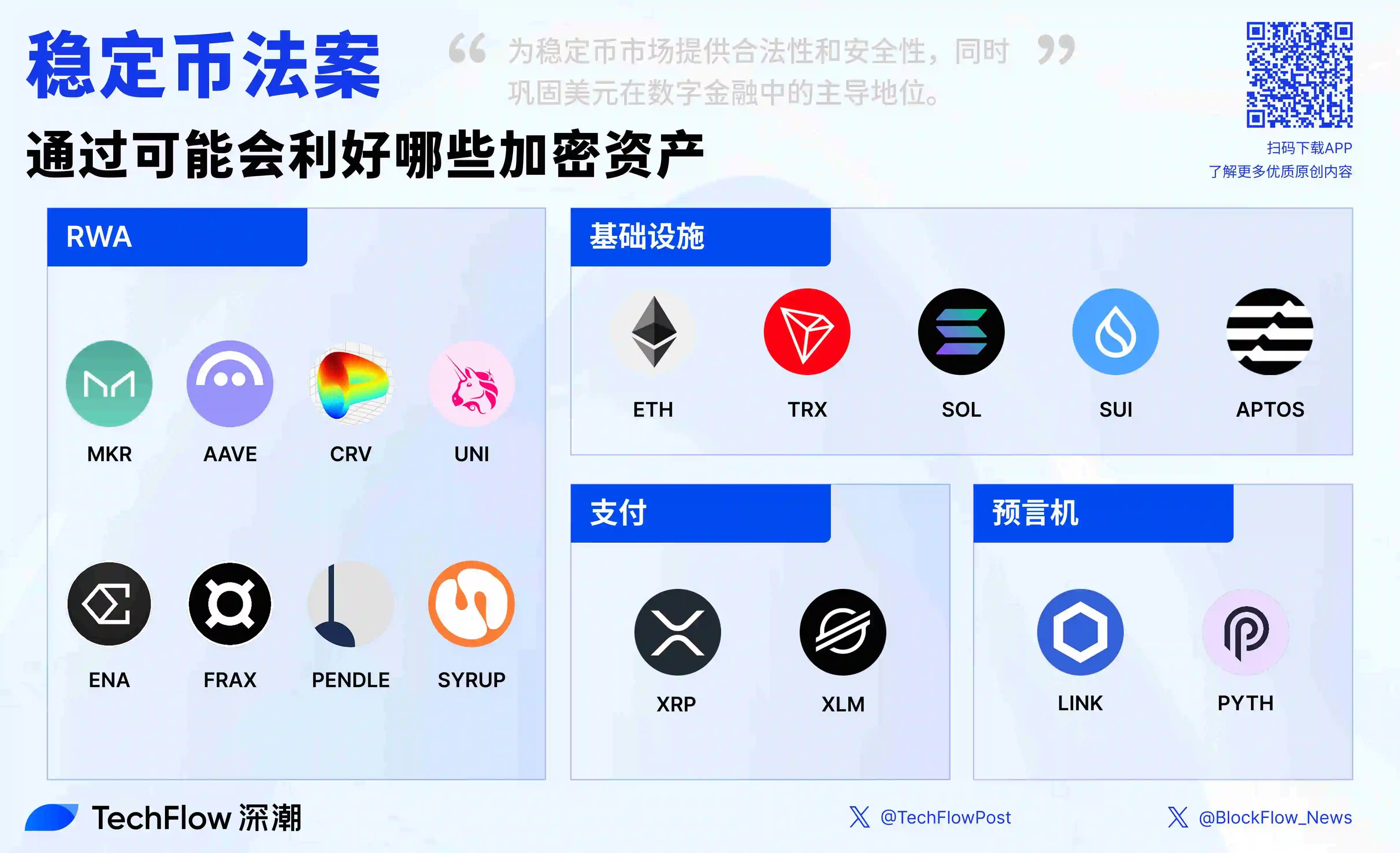 GENIUS法案通过 稳定币DeFiRWA率先受益加密资产解析