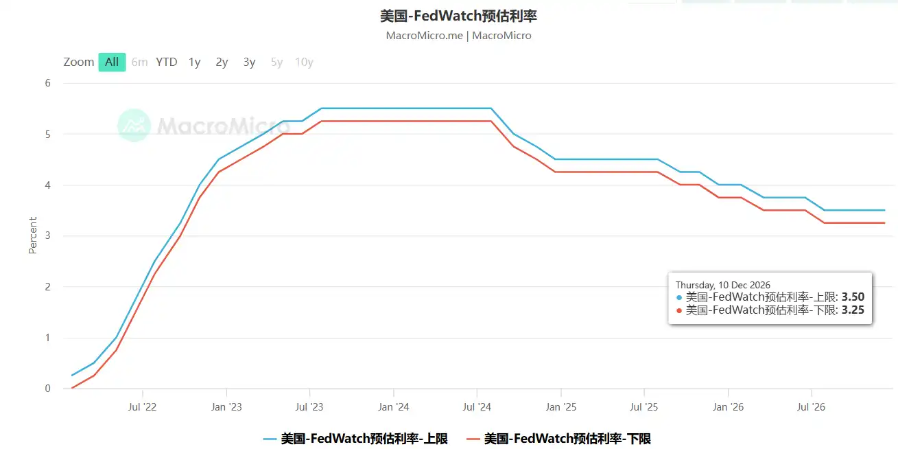 当前处于牛市什么阶段？WEEX带你回顾历年披萨节找出答案