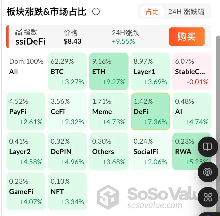 GENIUS法案通过 稳定币DeFiRWA率先受益加密资产解析