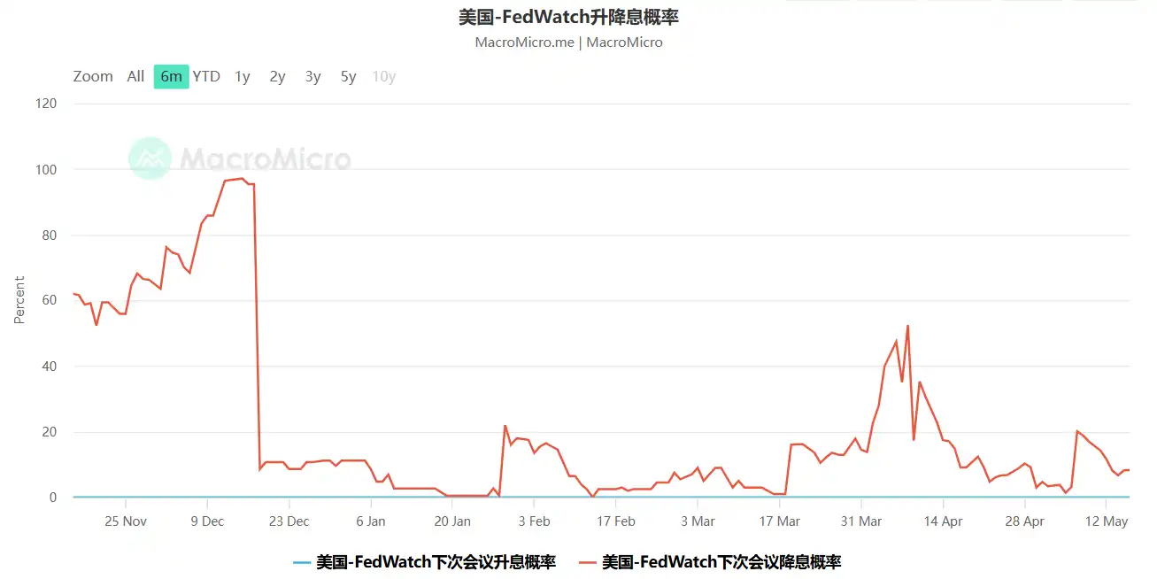 当前处于牛市什么阶段？WEEX带你回顾历年披萨节找出答案
