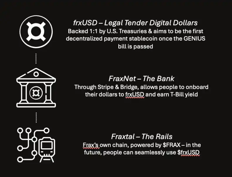 稳定币法案通过 FRAX 成最大赢家原因解析