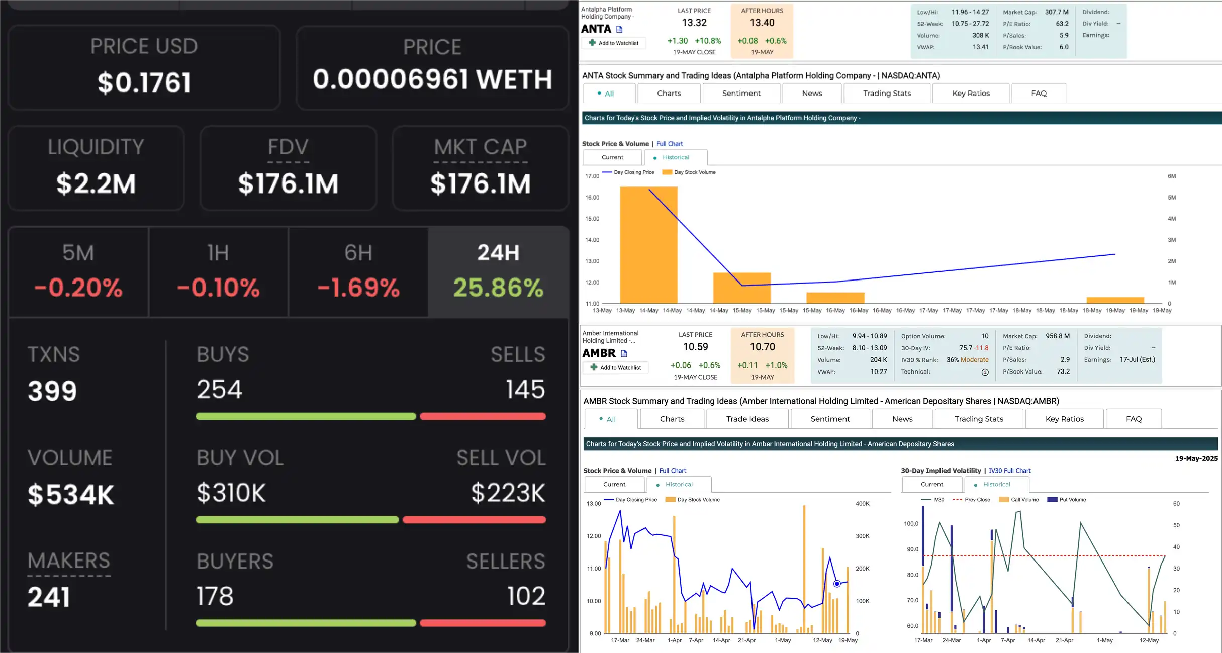 纳斯达克上市后，Amber Group 转手发了个「Memecoin」