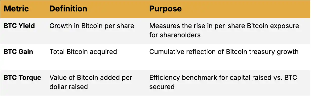 企业争相购入比特币 Strategy如何构建全新财务架构