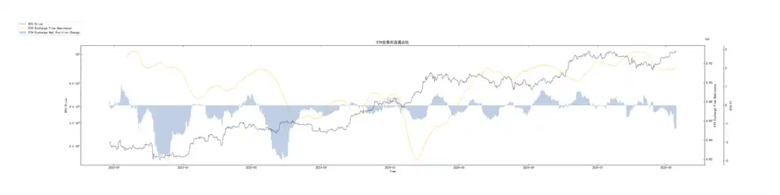 山寨季预期遇BTC虹吸效应牛市何时回归