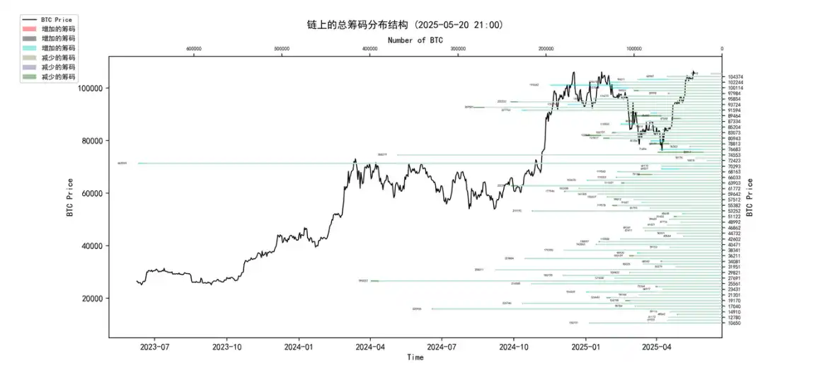 山寨季预期遇BTC虹吸效应牛市何时回归
