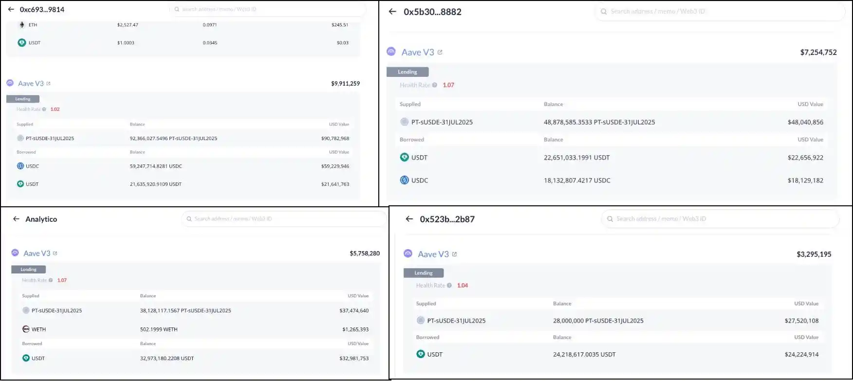 警惕AAVE Pendle Ethena PT杠杆收益飞轮机制与贴现率风险解析