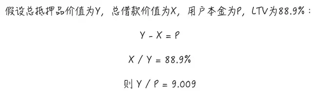 警惕AAVE Pendle Ethena PT杠杆收益飞轮机制与贴现率风险解析