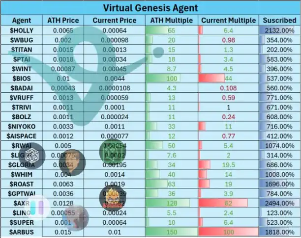 Virtuals首发套利密码：百倍收益攻略与实战策略