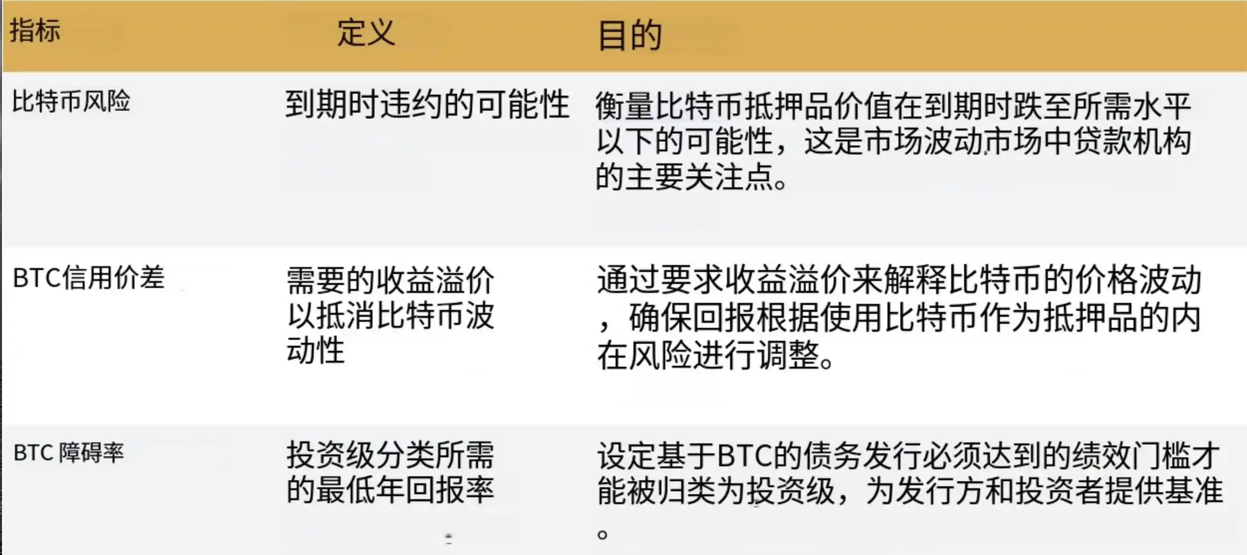 企业争相购入比特币 Strategy如何构建全新财务架构
