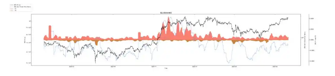 山寨季预期遇BTC虹吸效应牛市何时回归