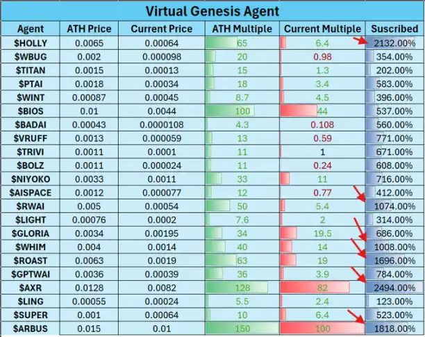 Virtuals首发套利密码：百倍收益攻略与实战策略