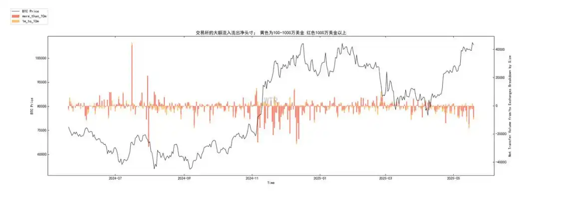 山寨季预期遇BTC虹吸效应牛市何时回归