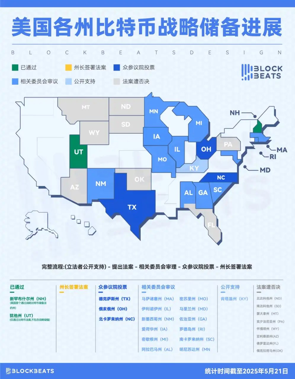 比特币再创历史新高，加密市场购买力结构性转变加速