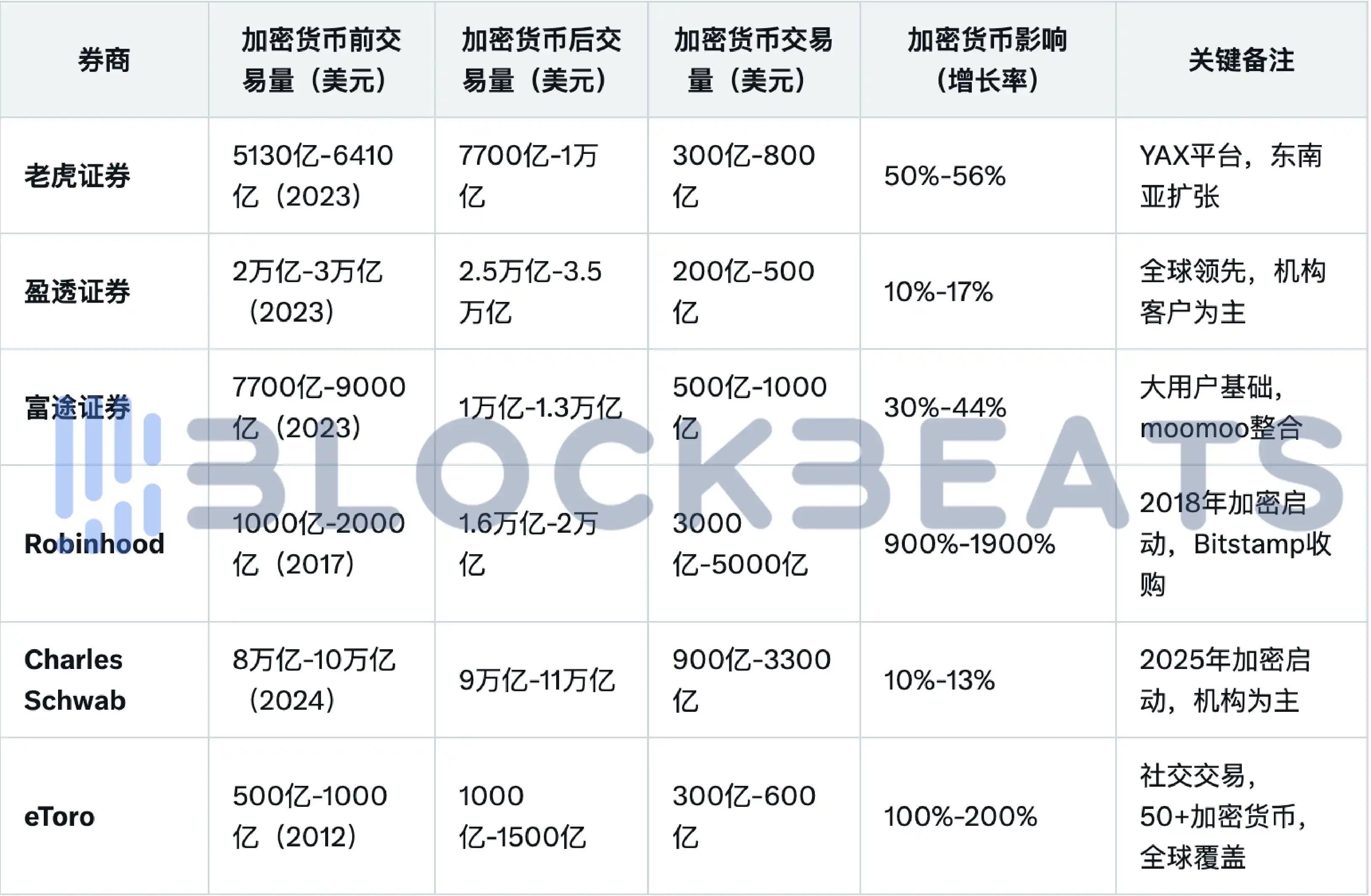 Kraken上能买英伟达了，和在券商炒股有什么不同？