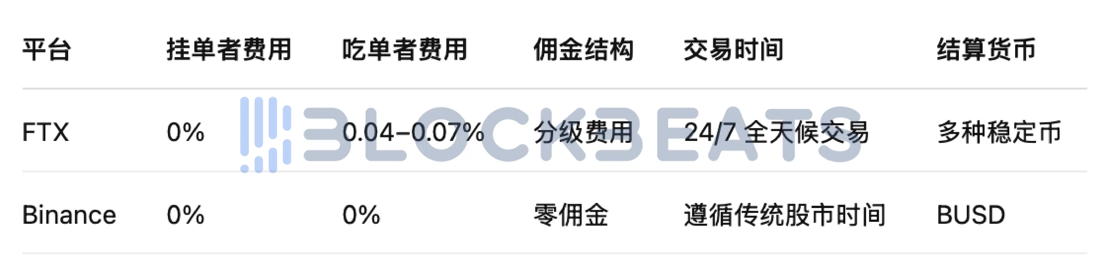 Kraken上能买英伟达了，和在券商炒股有什么不同？