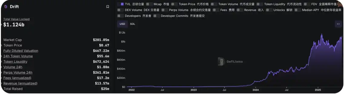 比特币创纪录上涨 GENIUS法案推进稳定币双增长市场回暖
