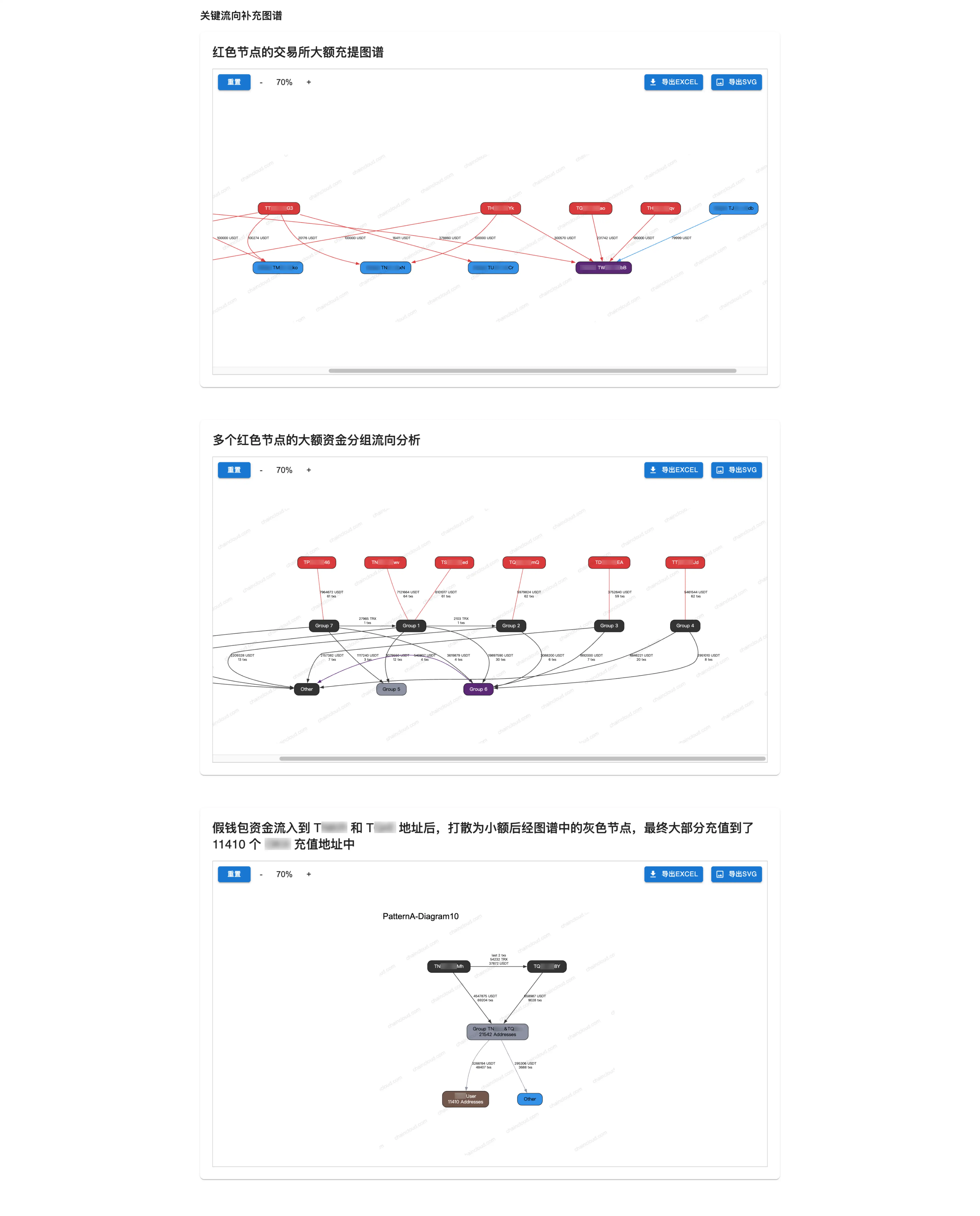 揭秘假钱包骗局追踪神器 ChainCloud数据分析工具重磅发布