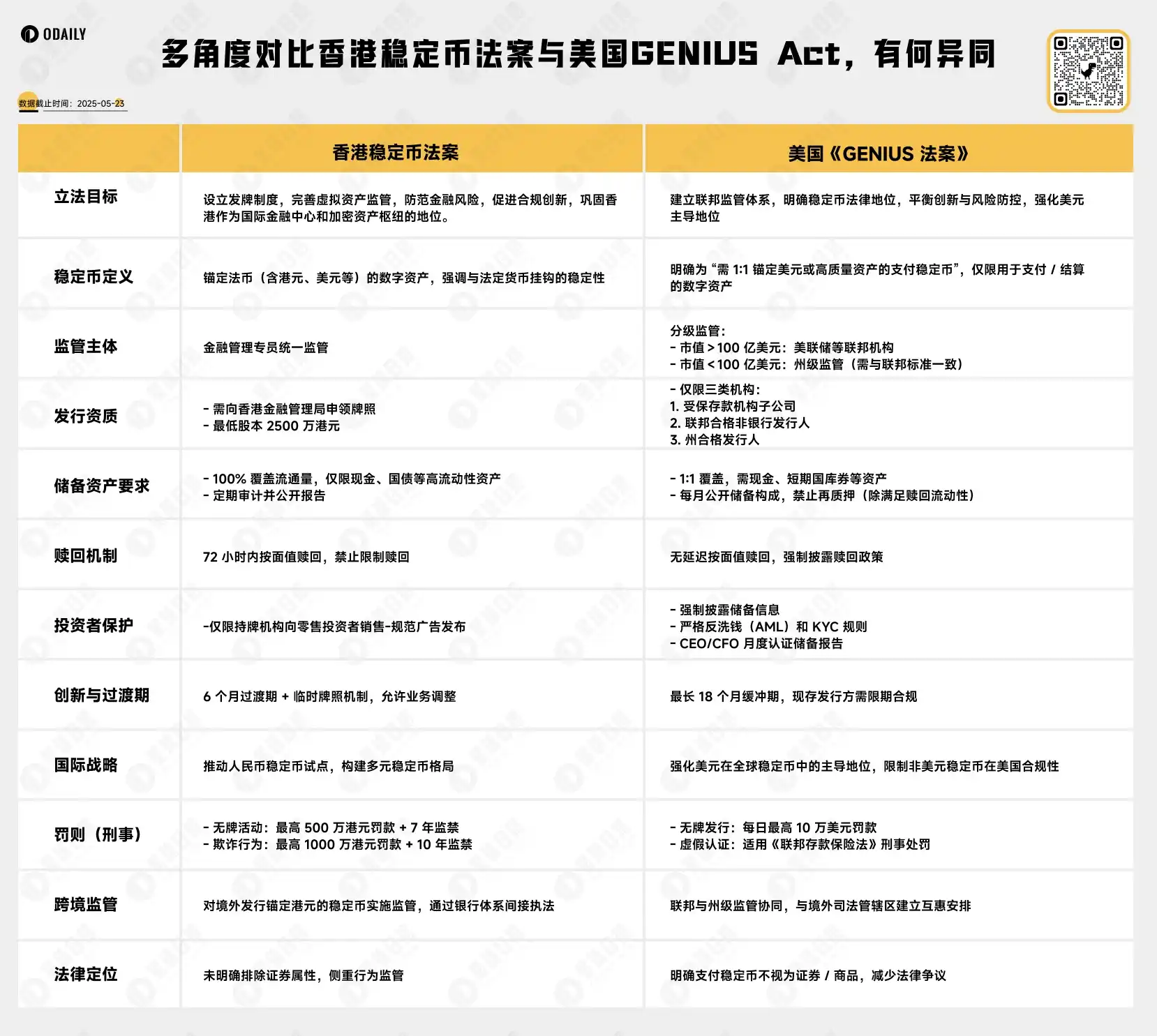 香港稳定币法案全球首例创新监管解析