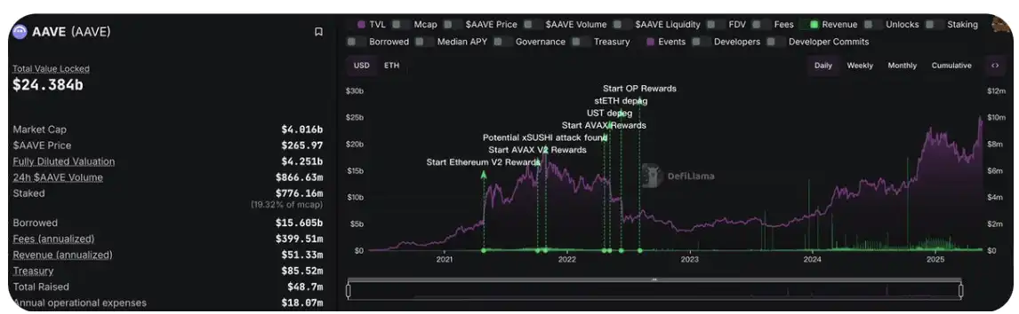 比特币创纪录上涨 GENIUS法案推进稳定币双增长市场回暖