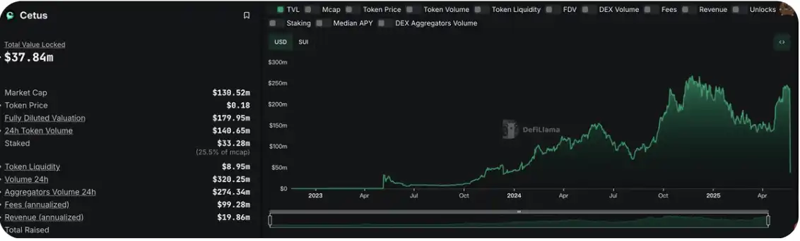 比特币创纪录上涨 GENIUS法案推进稳定币双增长市场回暖