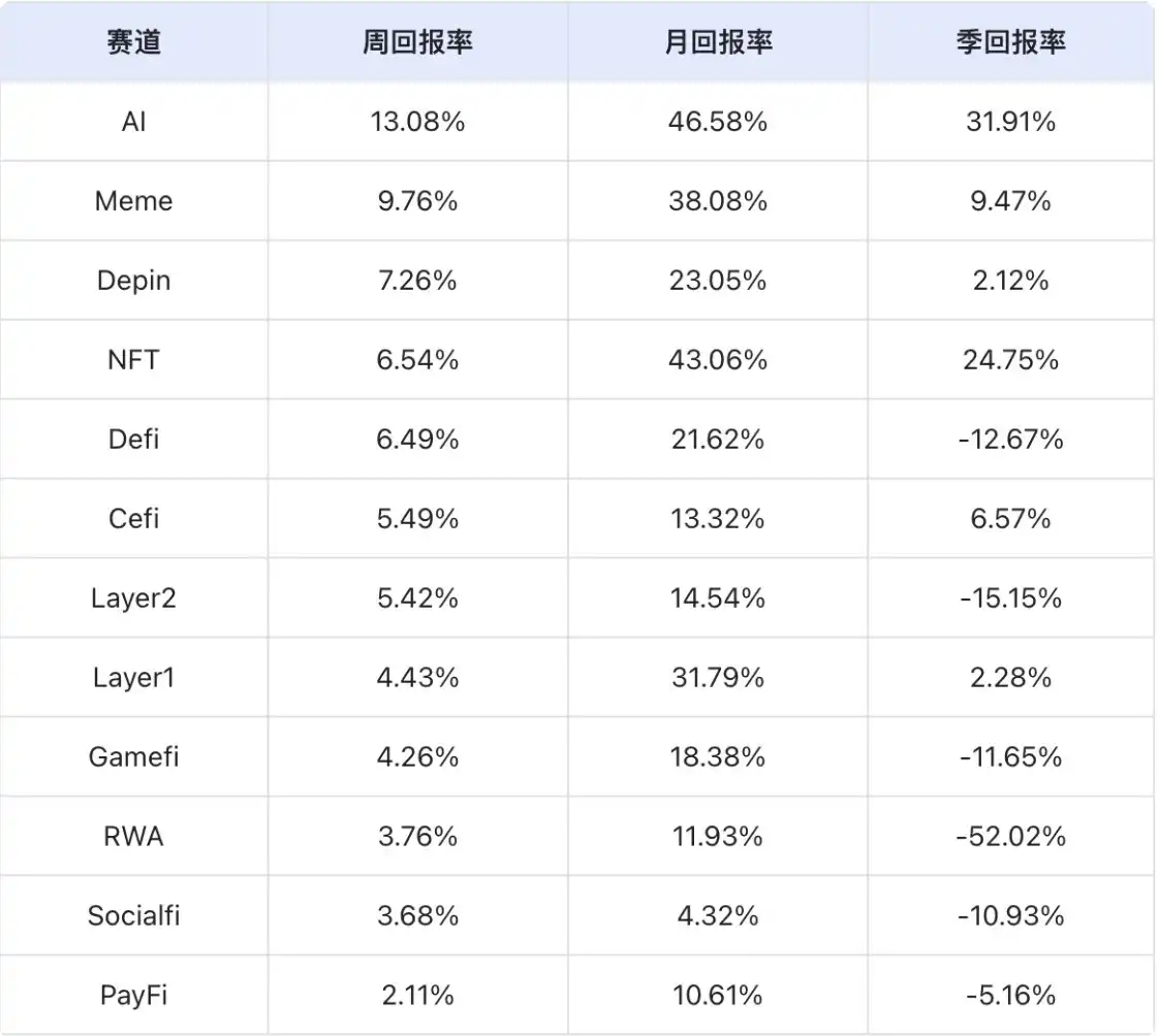比特币创纪录上涨 GENIUS法案推进稳定币双增长市场回暖