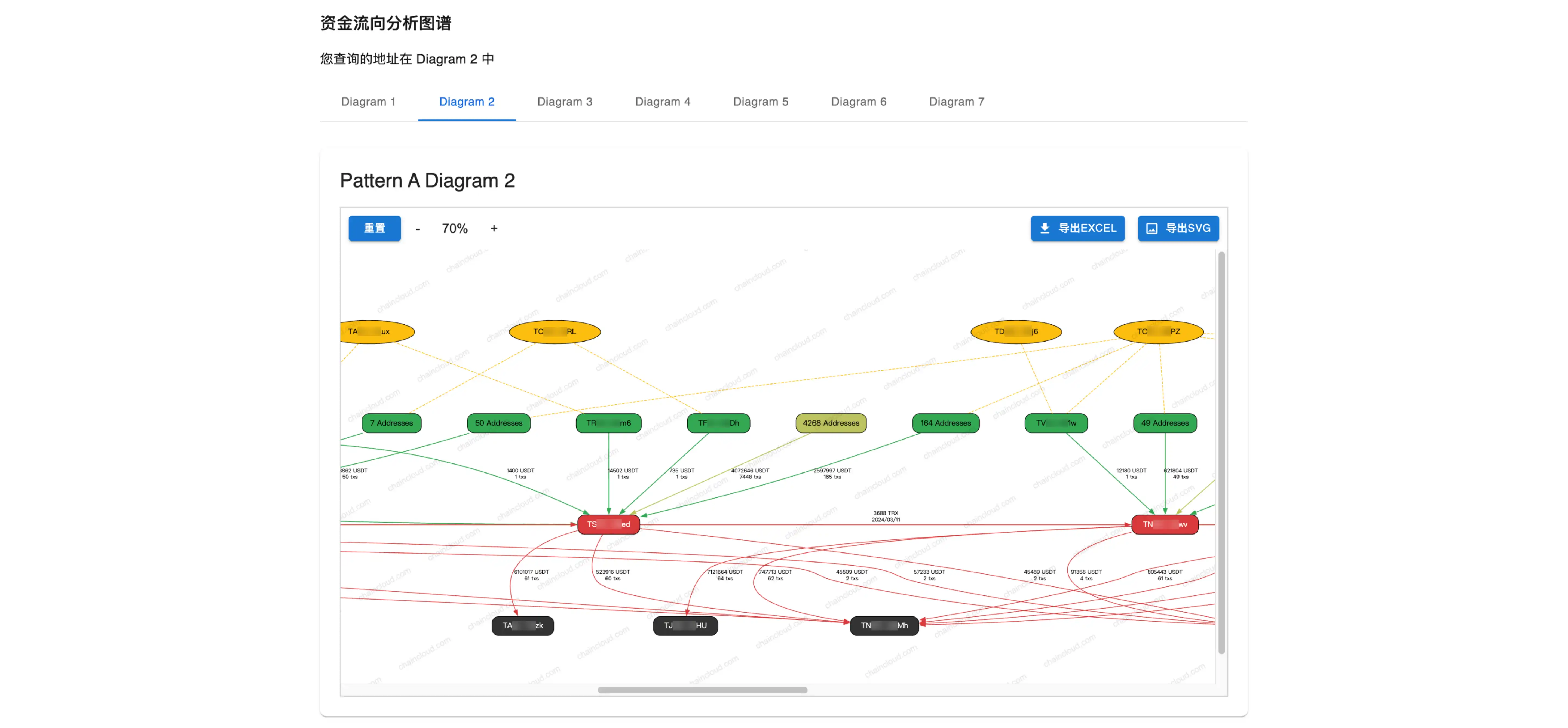 揭秘假钱包骗局追踪神器 ChainCloud数据分析工具重磅发布
