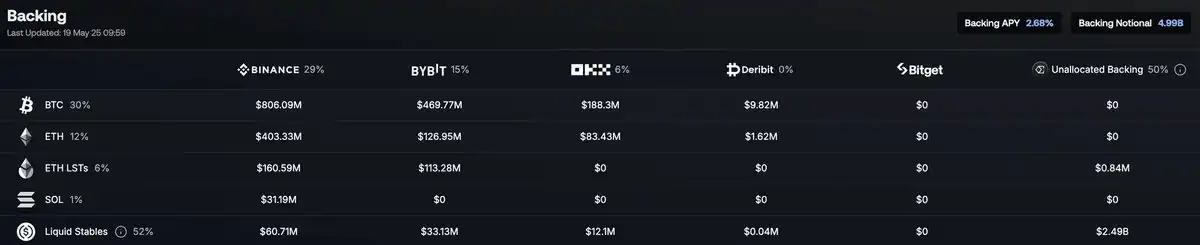 Ethena USDe流通量250亿目标能否打造金融新枢纽
