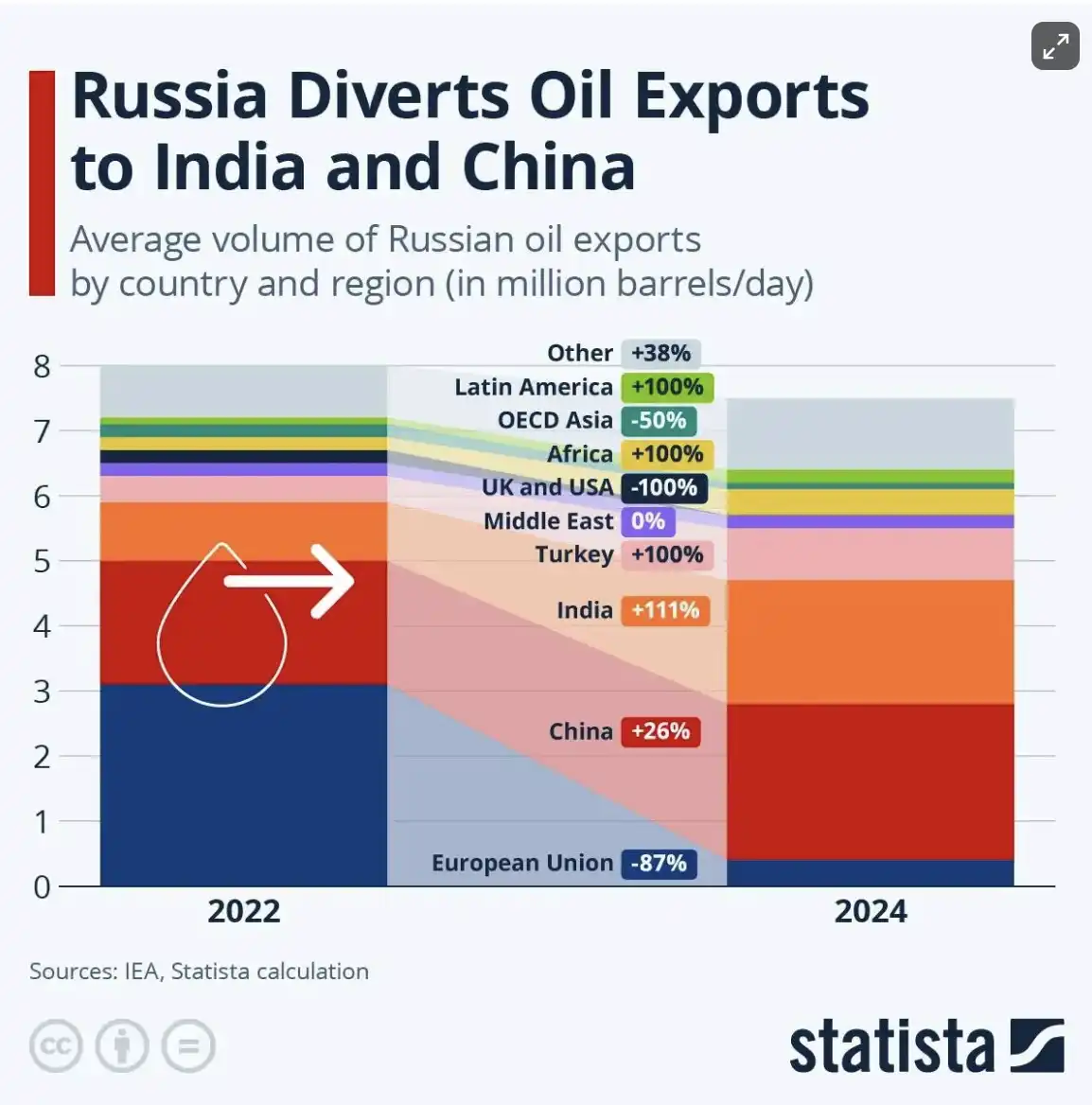 稳定币重塑全球贸易新格局：规避制裁与高效结算的双重突破
