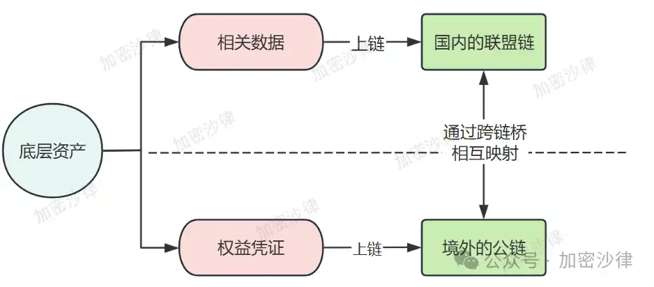 Web3律师深度解析：大陆企业香港发行RWA产品合规策略