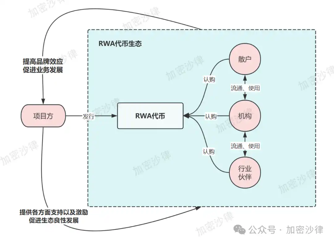Web3律师深度解析：大陆企业香港发行RWA产品合规策略