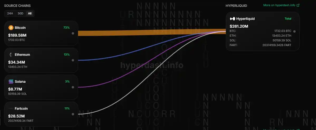 HyperEVM致富攻略：年化19%收益的完整配置分享