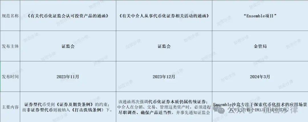 Web3律师深度解析：大陆企业香港发行RWA产品合规策略