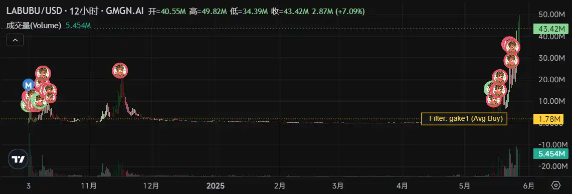 LABUBU币暴涨40倍 Solana生态投资深度解析
