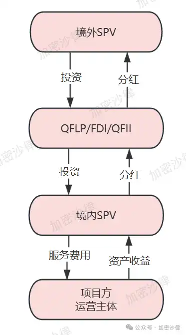 Web3律师深度解析：大陆企业香港发行RWA产品合规策略