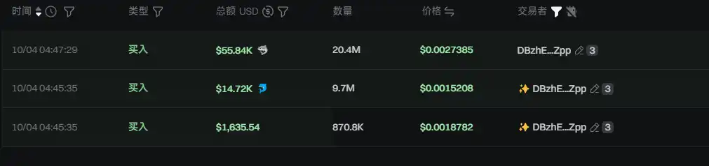 LABUBU币暴涨40倍 Solana生态投资深度解析