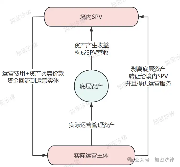 Web3律师深度解析：大陆企业香港发行RWA产品合规策略