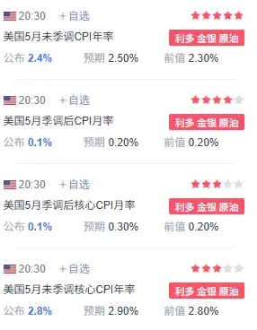 美联储年内或首次降息临近，WEEX深度前瞻为你解读6月CPI的影响