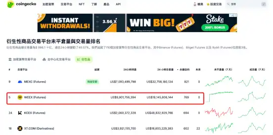 WEEX唯客：2025数字资产市场新阶段，交易热点升级平台安全为王