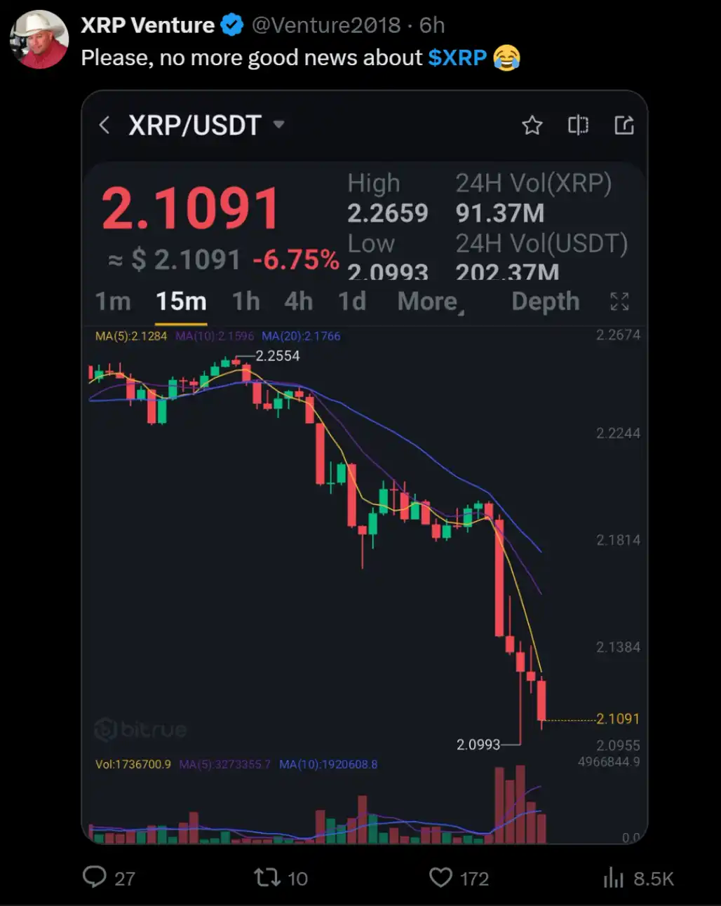 XRP机构资金涌入5亿融资计划 邪教币形象能否扭转