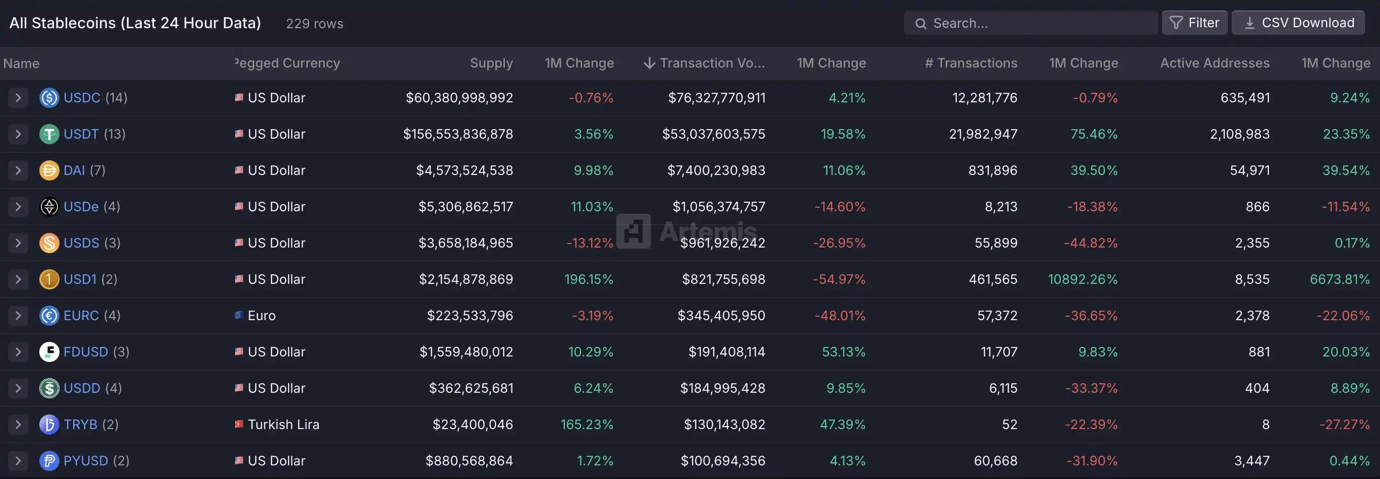 Coinbase要做「美国Binance」
