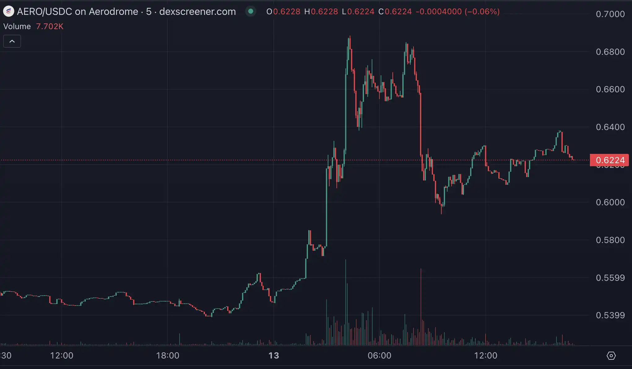 Coinbase要做「美国Binance」