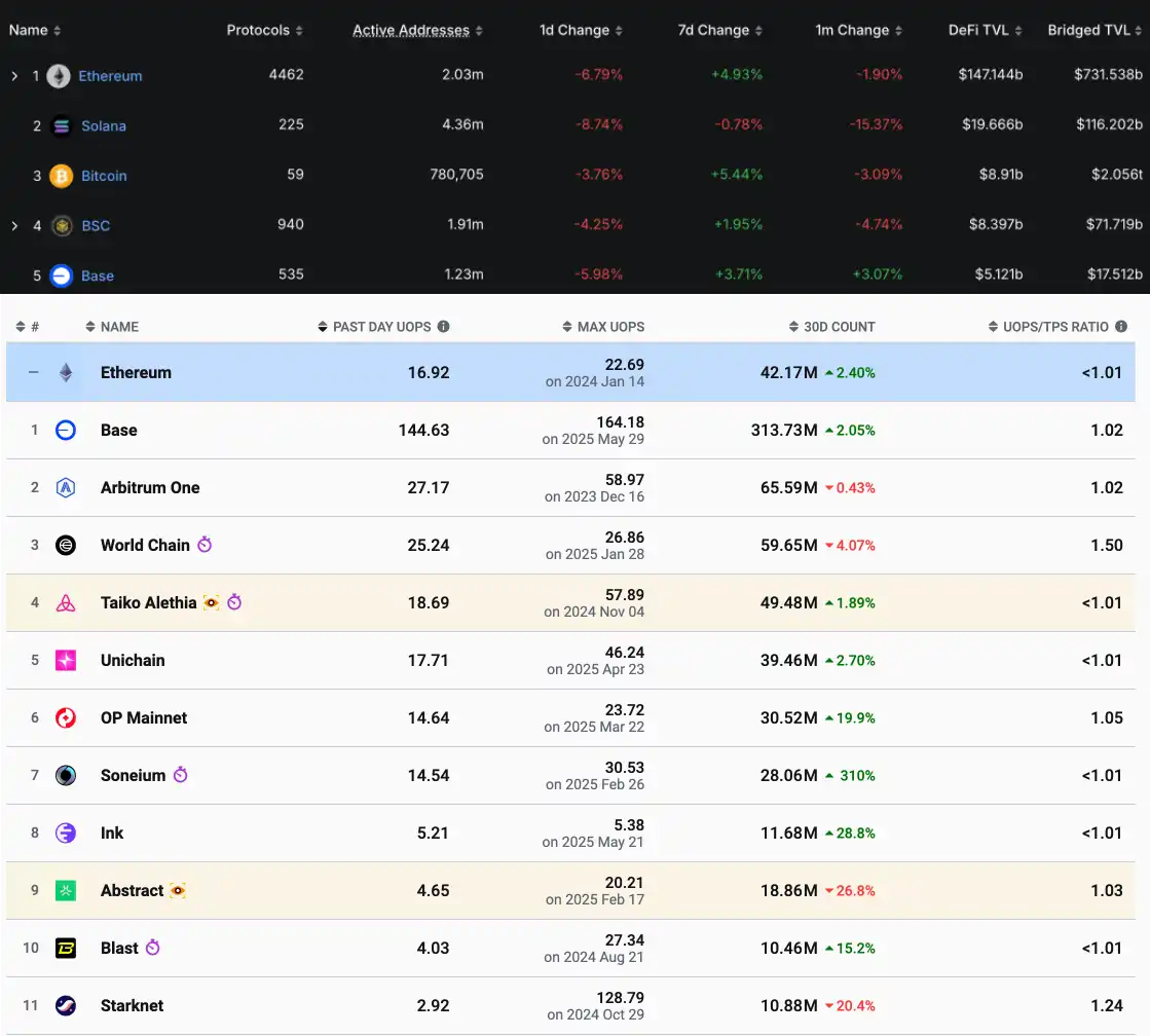 Coinbase要做「美国Binance」